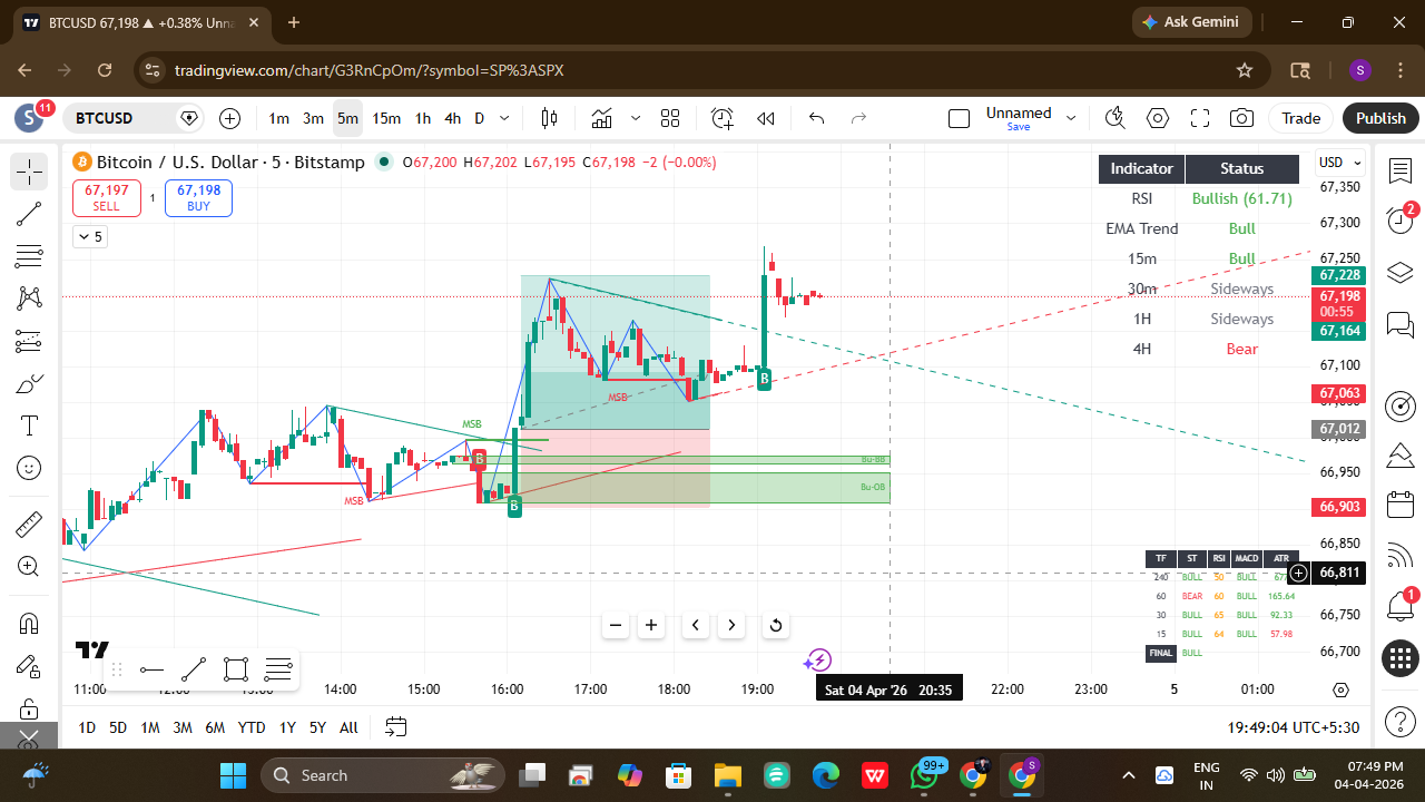 Forex Market