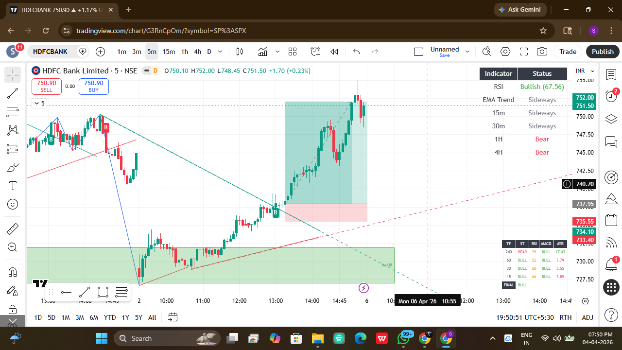 HDFC Bank