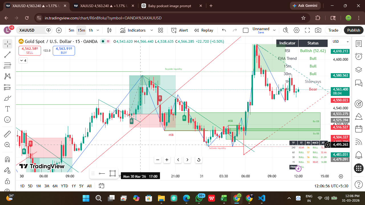 LORD Trendlines Screenshot