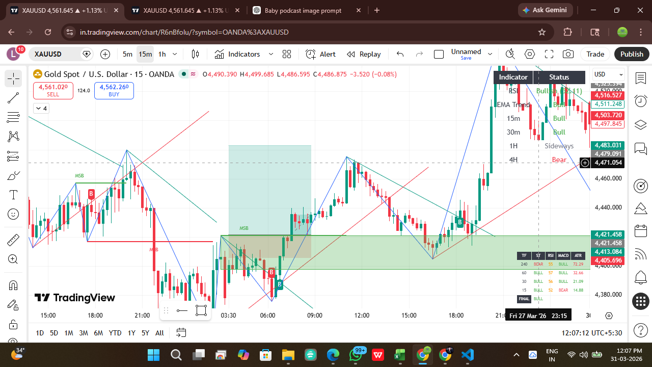 Breaker Blocks Screenshot