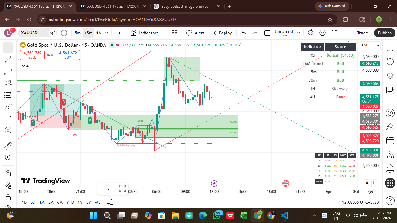 Order Blocks Screenshot